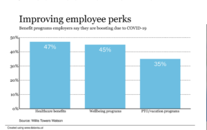 employees, healthcare, hydration, remote work 