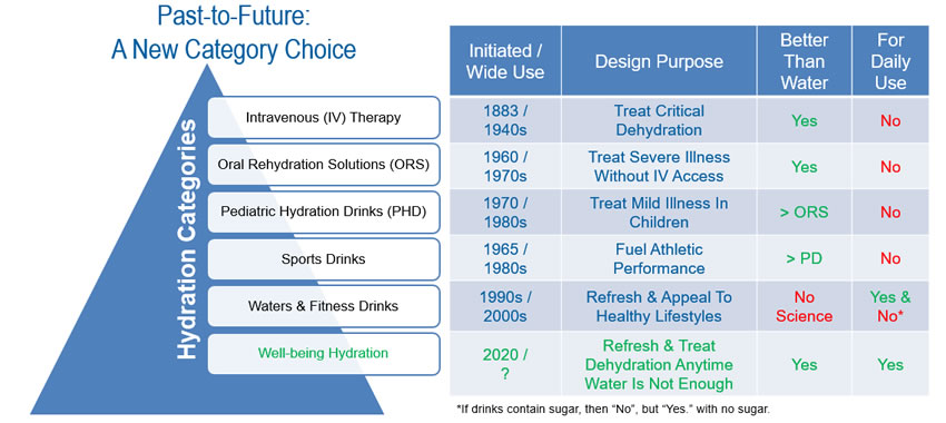 Hydrus New Drink Category - Enjoy Your Health